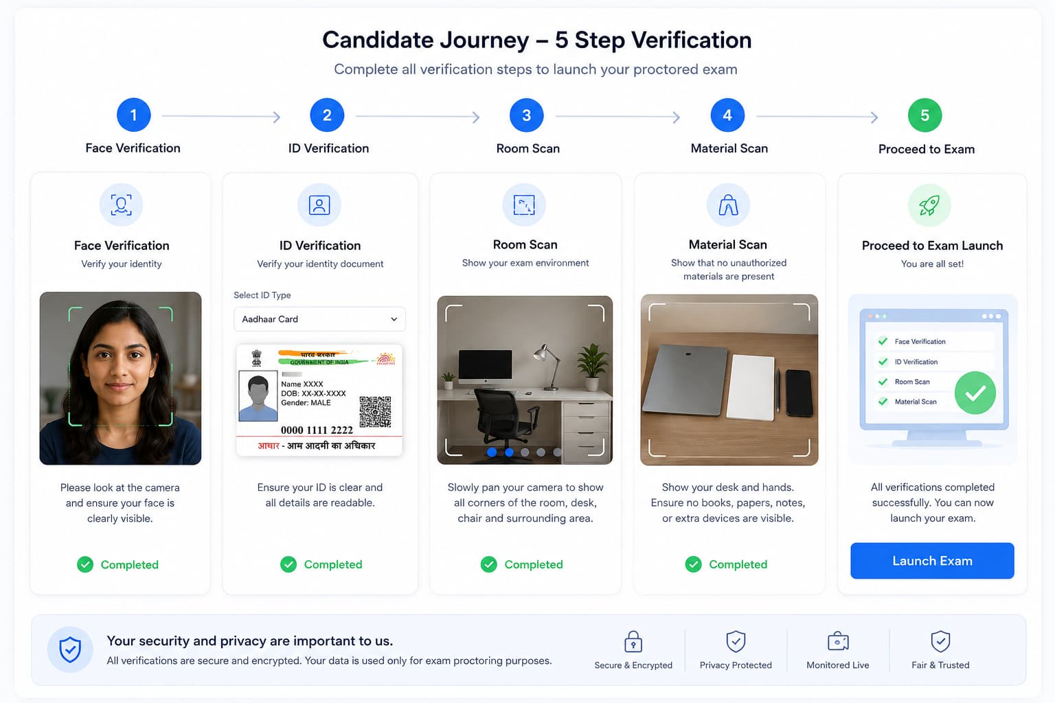 ProctifAI candidate journey